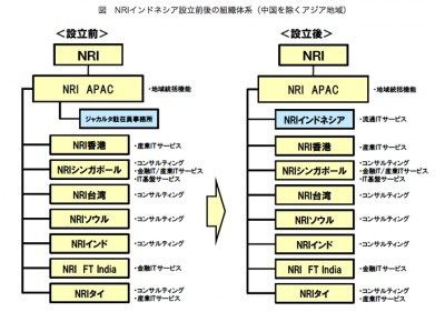 野村総合研究所