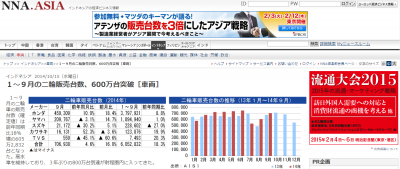 二輪車販売台数