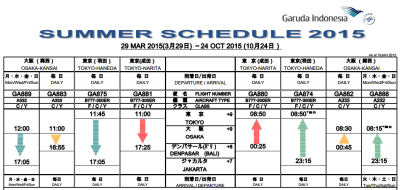 ガルーダ・インドネシア航空