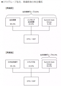 住友商事