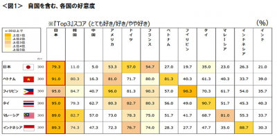 クロス・マーケティング