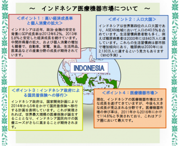 インドネシア医療機器展ホスピタルエキスポ2015