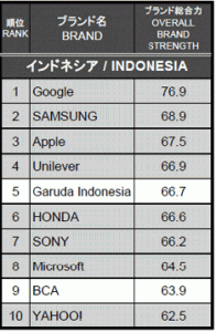 ブランド・アジア2015