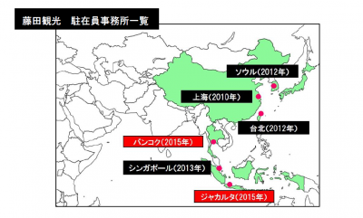 藤田観光